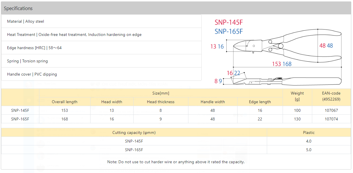 Thông số kỹ thuật kìm cắt nhựa loại mỏng, lưỡi bằng SNP-145F/SNP -165F Tsunoda