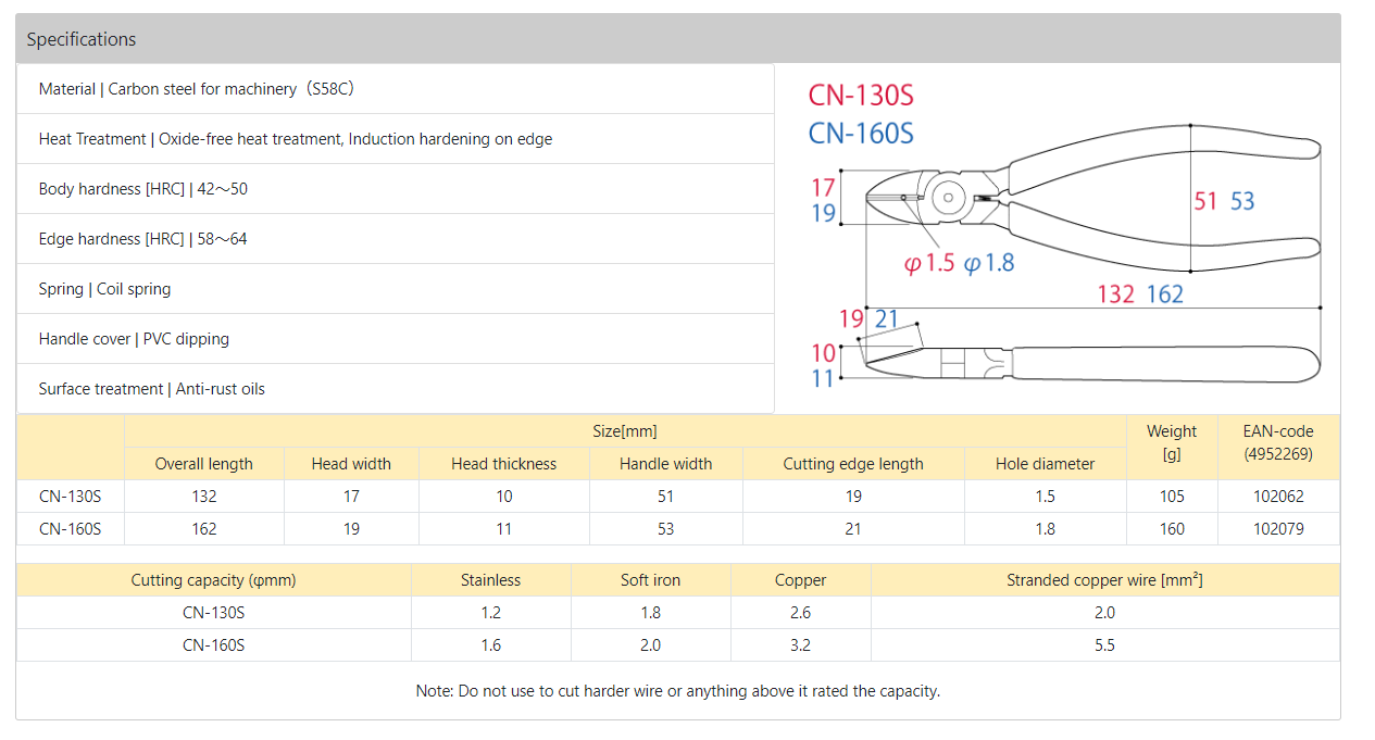 Thông số kỹ thuật CN-130S/CN-160S