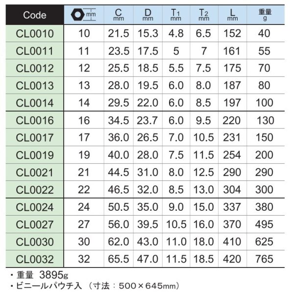 Thông số bộ cờ lê asahi 1014M-3-CL
