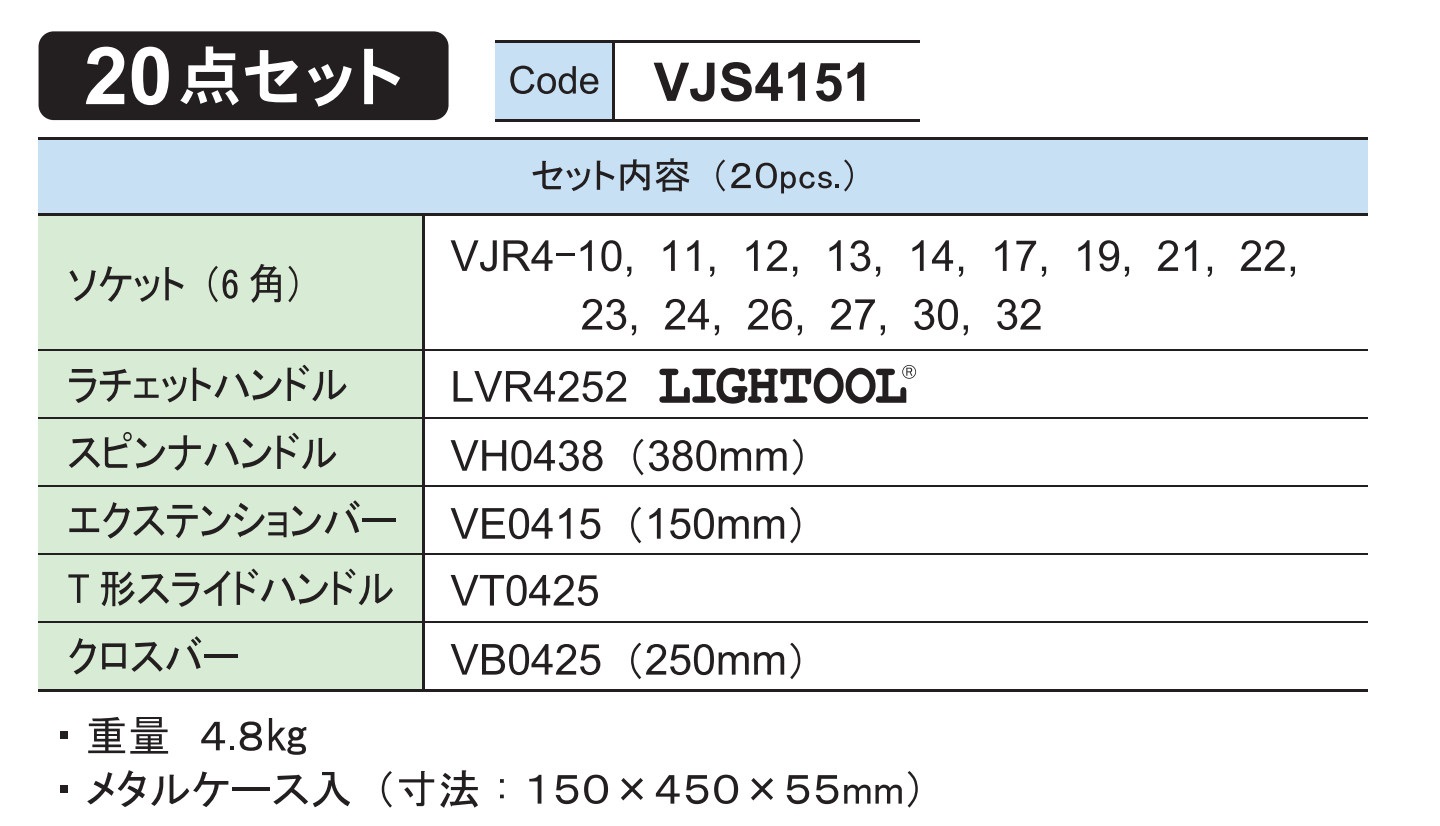 Thông số bộ tuýp VJS4151
