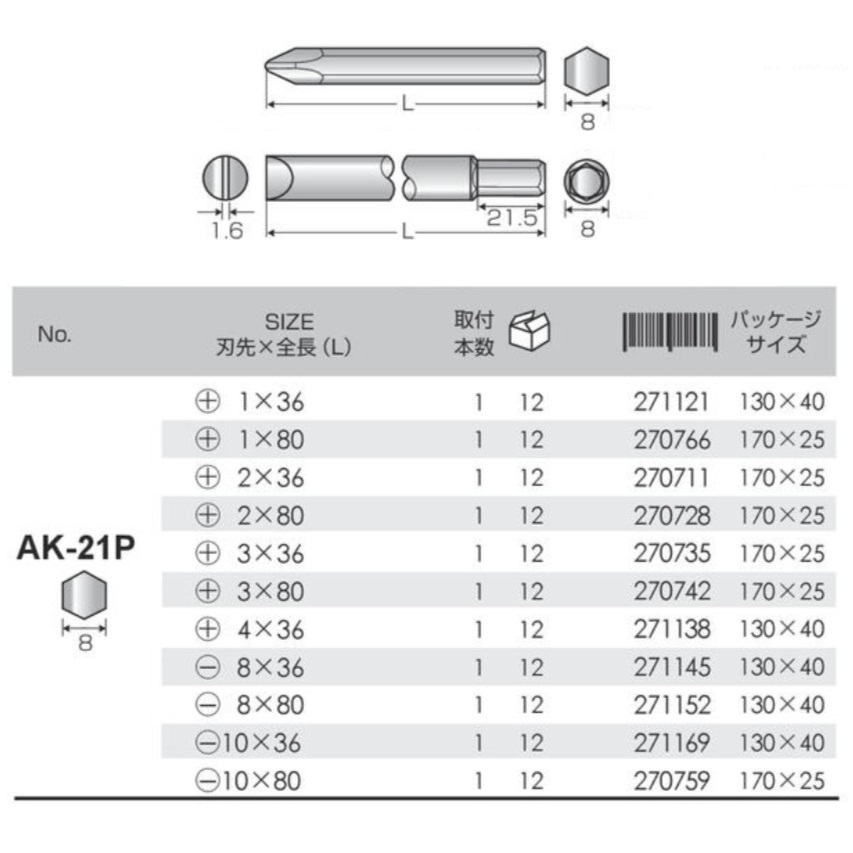Thông số mũi vít đóng AK-21P