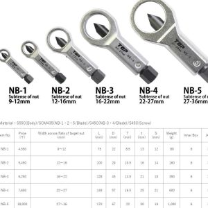 Dụng cụ tháo ốc hư TOP KOGYO NB-5 Nhật Bản