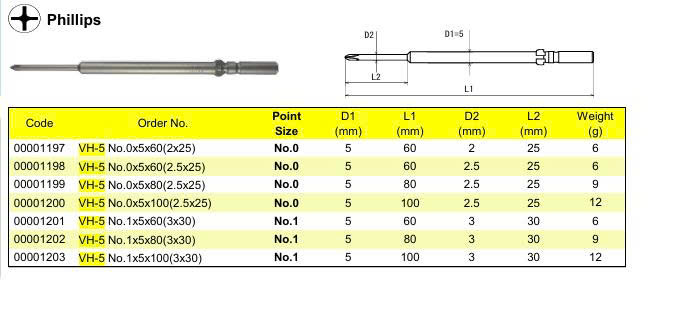 Dau van oc vit OHMI VH 5No.0x5x802.5x25 2 1 Đầu vặn ốc vít OHMI VH-5 No.0x5x100(2.5x25) Nhật Bản