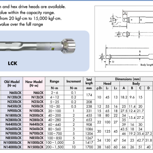 thong so LCK Cờ lê lực đầu rời 200-1500Nm Kanon N1500LCK Nhật Bản