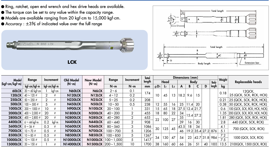 thong so LCK Cờ lê lực đầu rời 20-100Nm Kanon N100LCK Nhật Bản