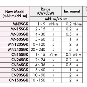 Đồng hồ đo mô-men xoắn KANON MN240SGK