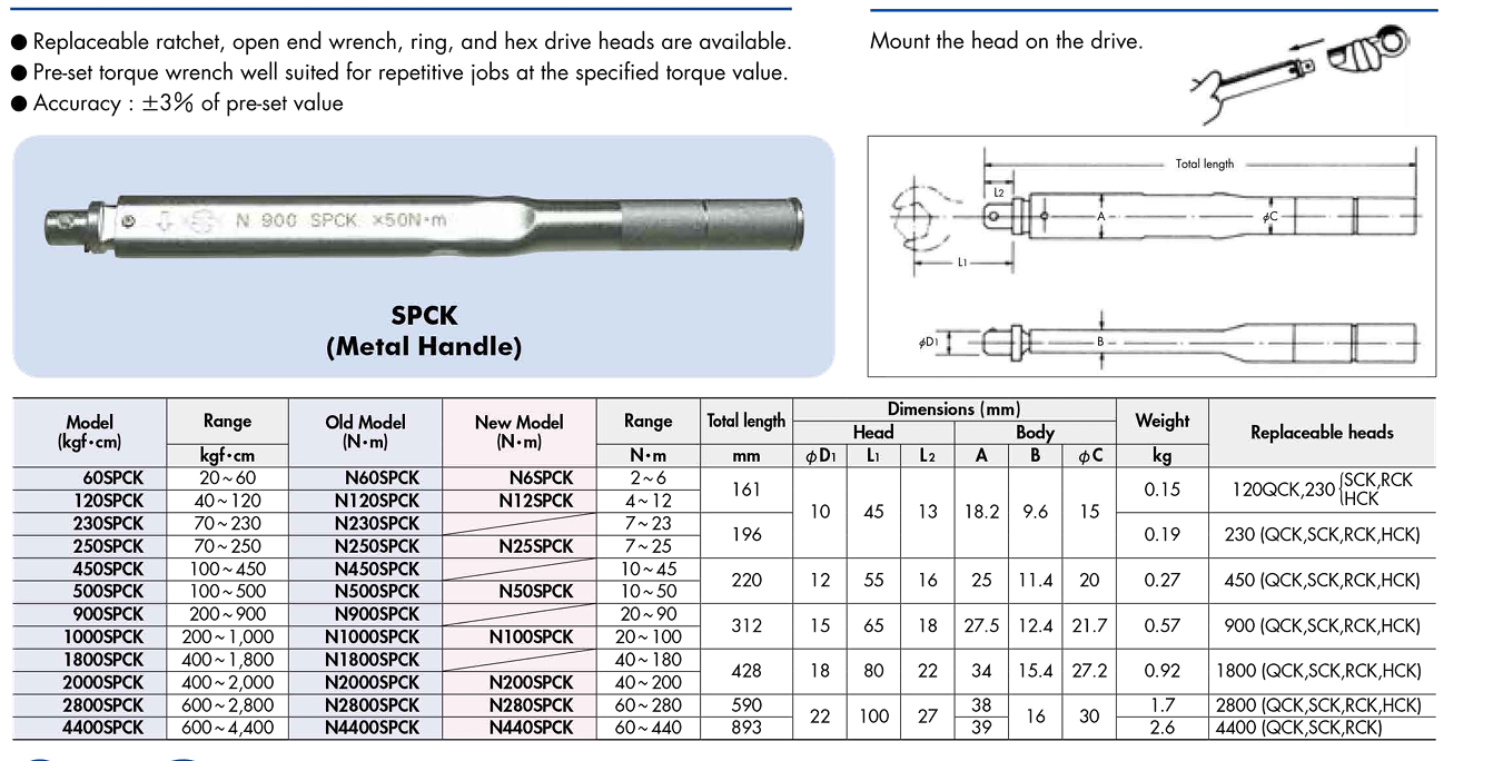 thong so N SPCK Cờ lê lực 10– 50 N.m Kanon N50SPCK