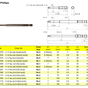 thong so V 17 No.0x7x753x30 Đầu vặn ốc vít OHMI V-17 No.1x7x75(3.5x30)