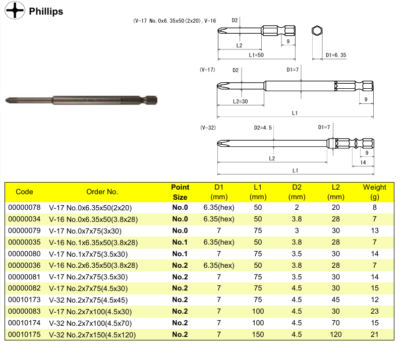 thong so V 17 Đầu vặn ốc vít OHMI V-17 No.1x7x75(3.5x30)