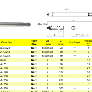 Đầu vặn ốc vít OHMI V-17 No.1x7x300