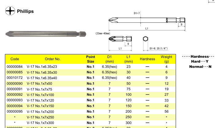 Đầu vặn ốc vít OHMI V-17 No.1x7x150