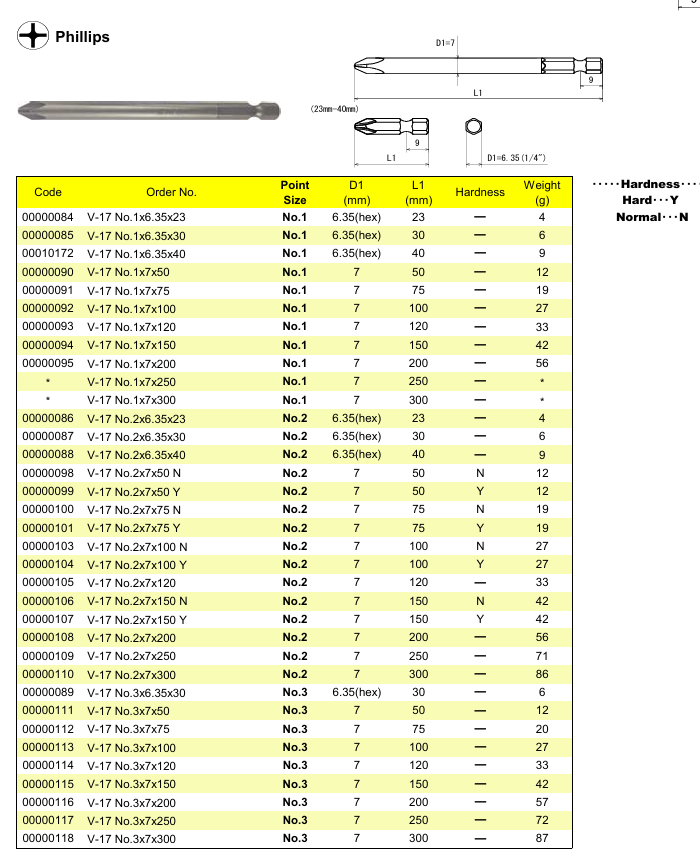 thong so V 17 Đầu vặn ốc vít OHMI V-17 No.2x7x75N